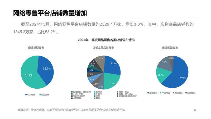 服装店促销活动策划：五大步骤助你提升销量